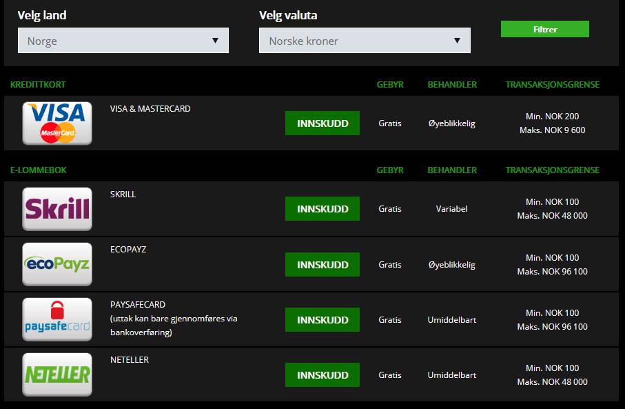 Betalingsmetoder tilgjengelig i Norge